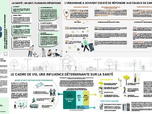 [Infographie] Vers la généralisation d&rsquo;un urbanisme favorable à la santé ? Agence d&rsquo;urbanisme de la région&nbsp;Nantaise